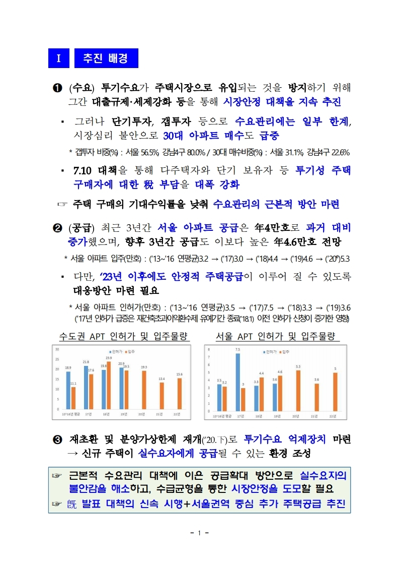 200804 서울권역 등 수도권 주택공급 확대방안.pdf_page_03.jpg