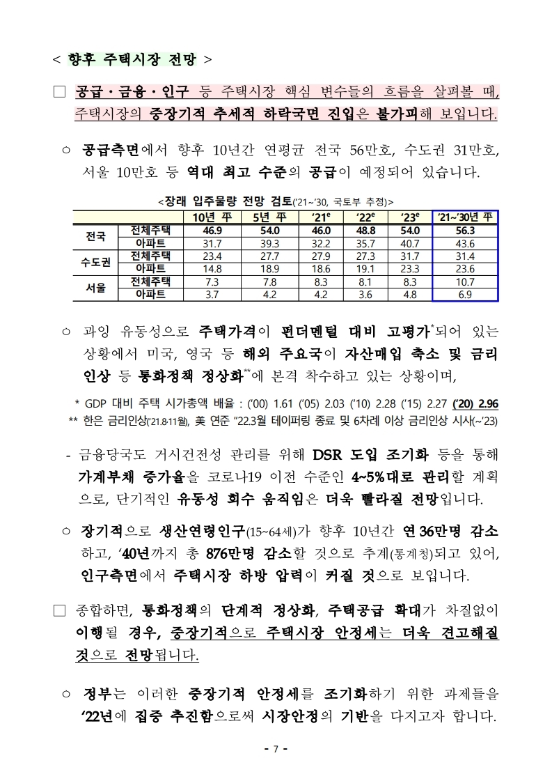 211228(조간)(보도)부동산시장안정_업무계획(주택정책과_등).pdf_page_07.jpg