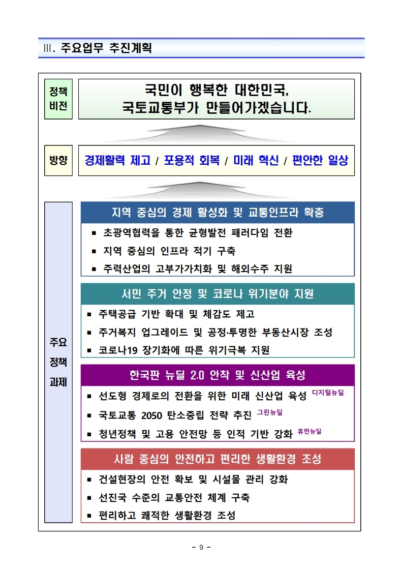 211228(조간)(안건)_국토교통부_2022년_주요업무_추진계획(1).pdf_page_13.jpg