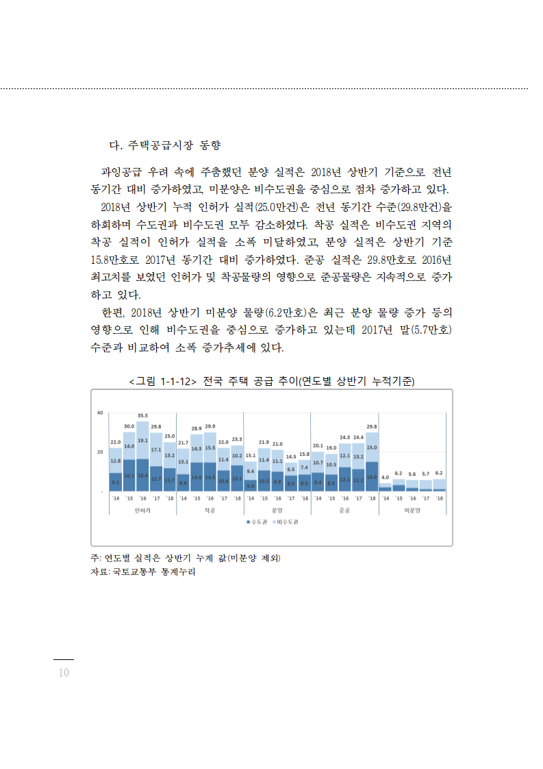 Copy of 2018 부동산가격 공시에 관한 연차보고서_0020.png