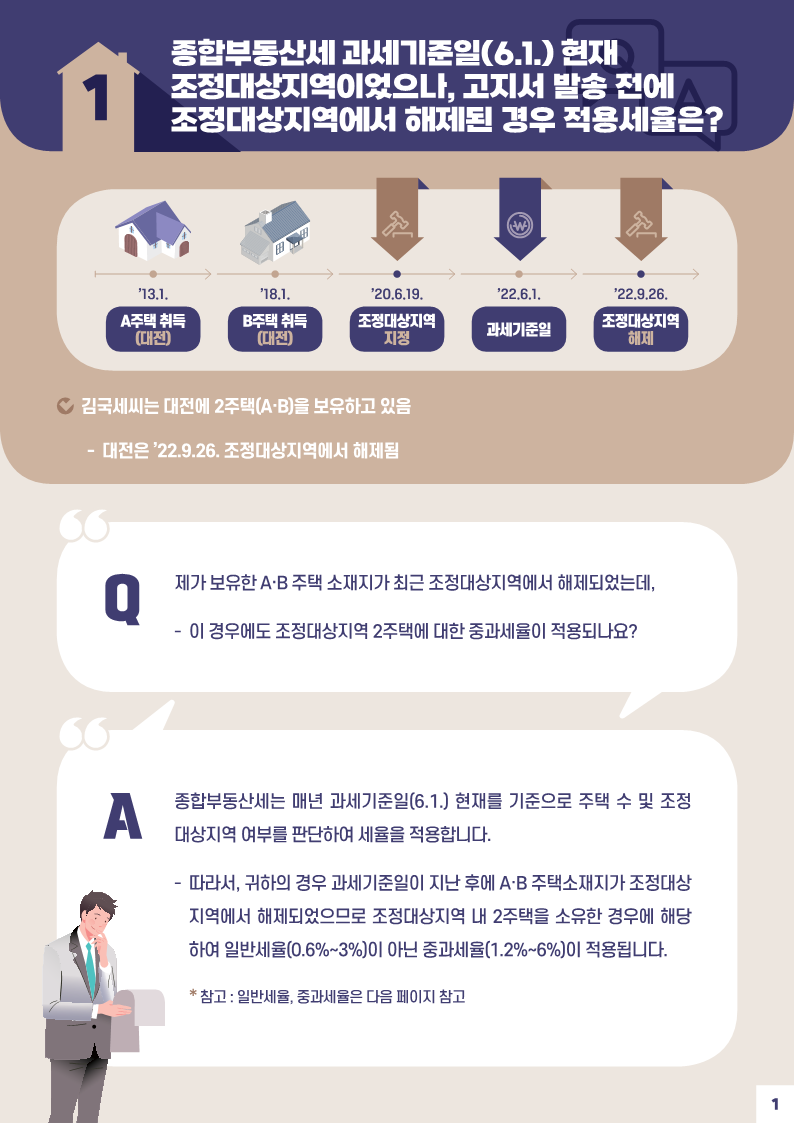 사례로_풀어보는_종합부동산세_월간_질의_TOP_10(제9회-특별판)_3.png