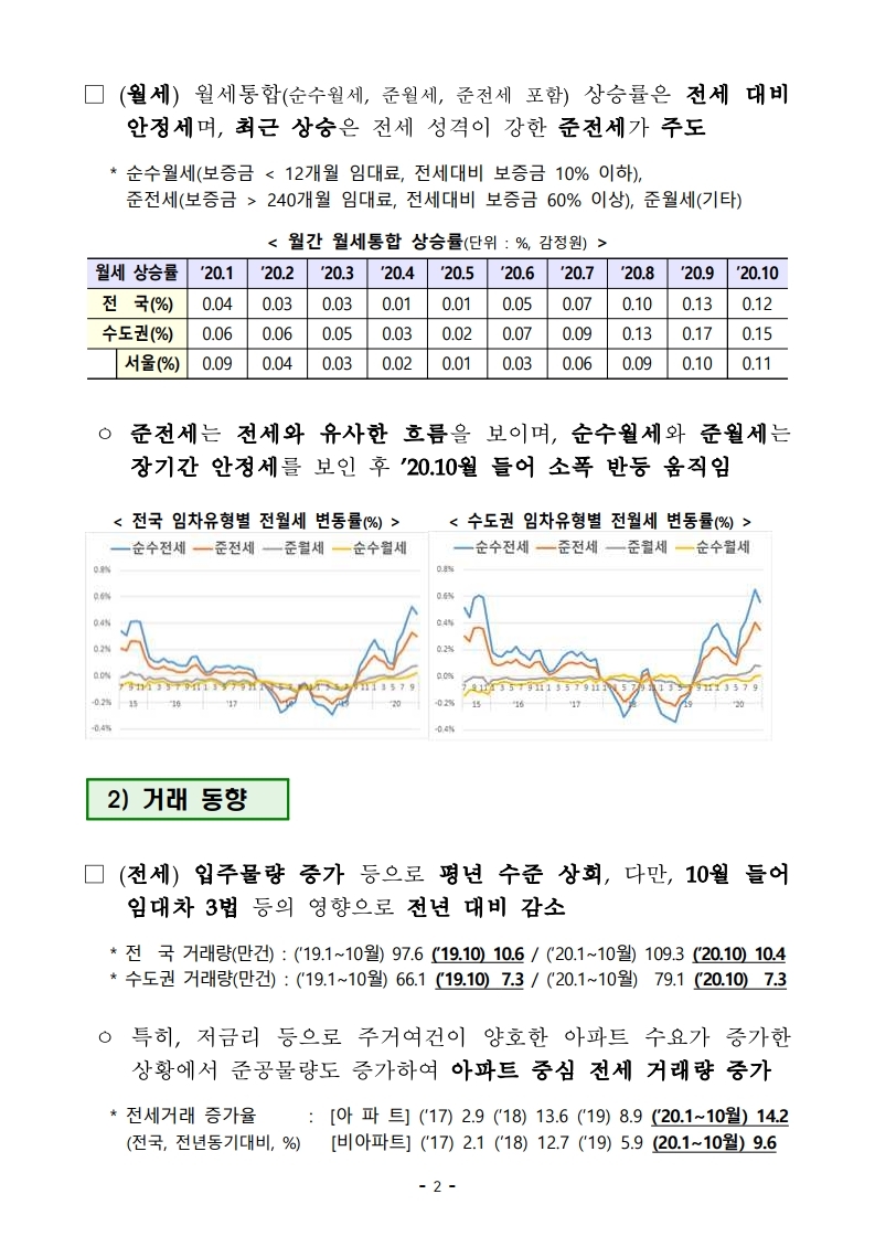 201119(9시이후)21년 상반기까지 전세형 주택이 전국 4.9만호_수도권 2.4만호 집중 공급 됩니다(주택정책과).pdf_page_09.jpg