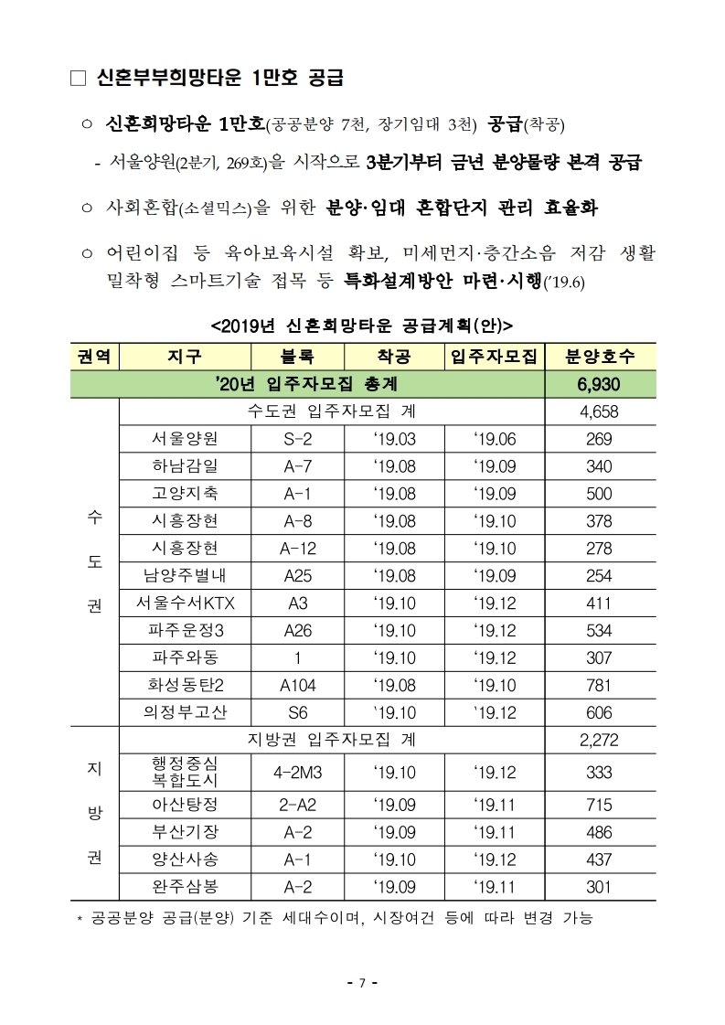 [참고자료]190423(14시이후) 2019년 주거종합계획 (1).pdf_page_11.jpg