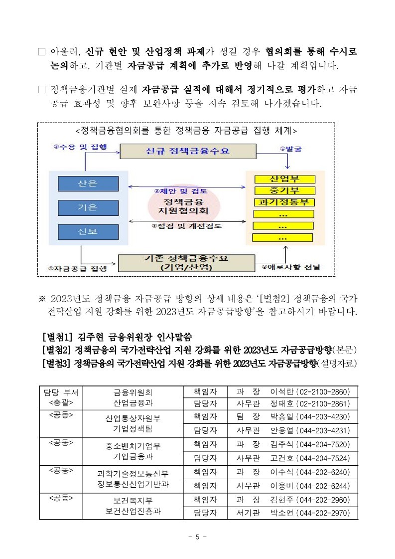 221226_(보도자료)_2023년도_정책금융기관_자금공급_방향_발표_5.jpg