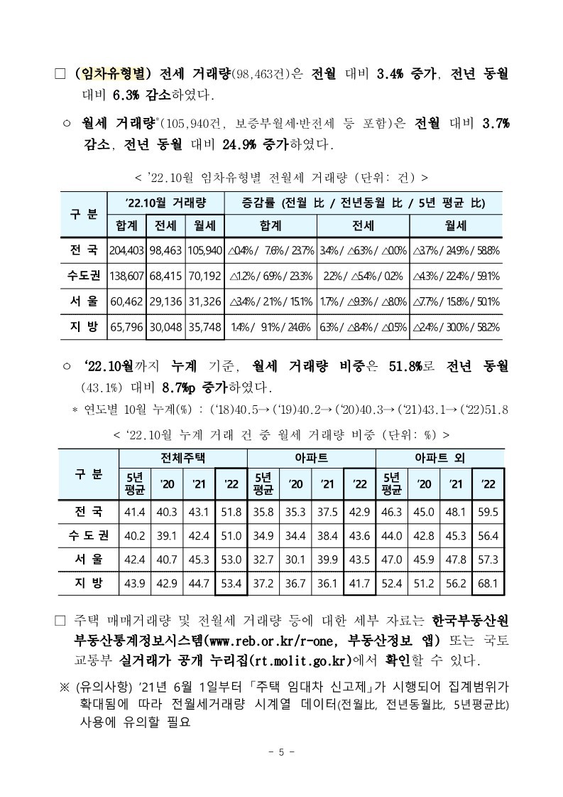 221130(석간)_22년_10월_미분양주택_건설실적_주택거래량_통계(주택정책과)_5.jpg