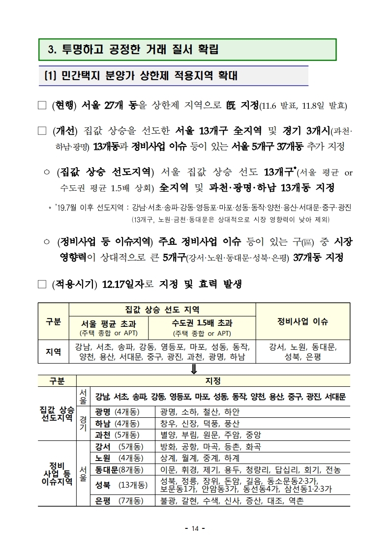 191216(13시이후)주택시장 안정화 방안(주택정책과).pdf_page_22.jpg