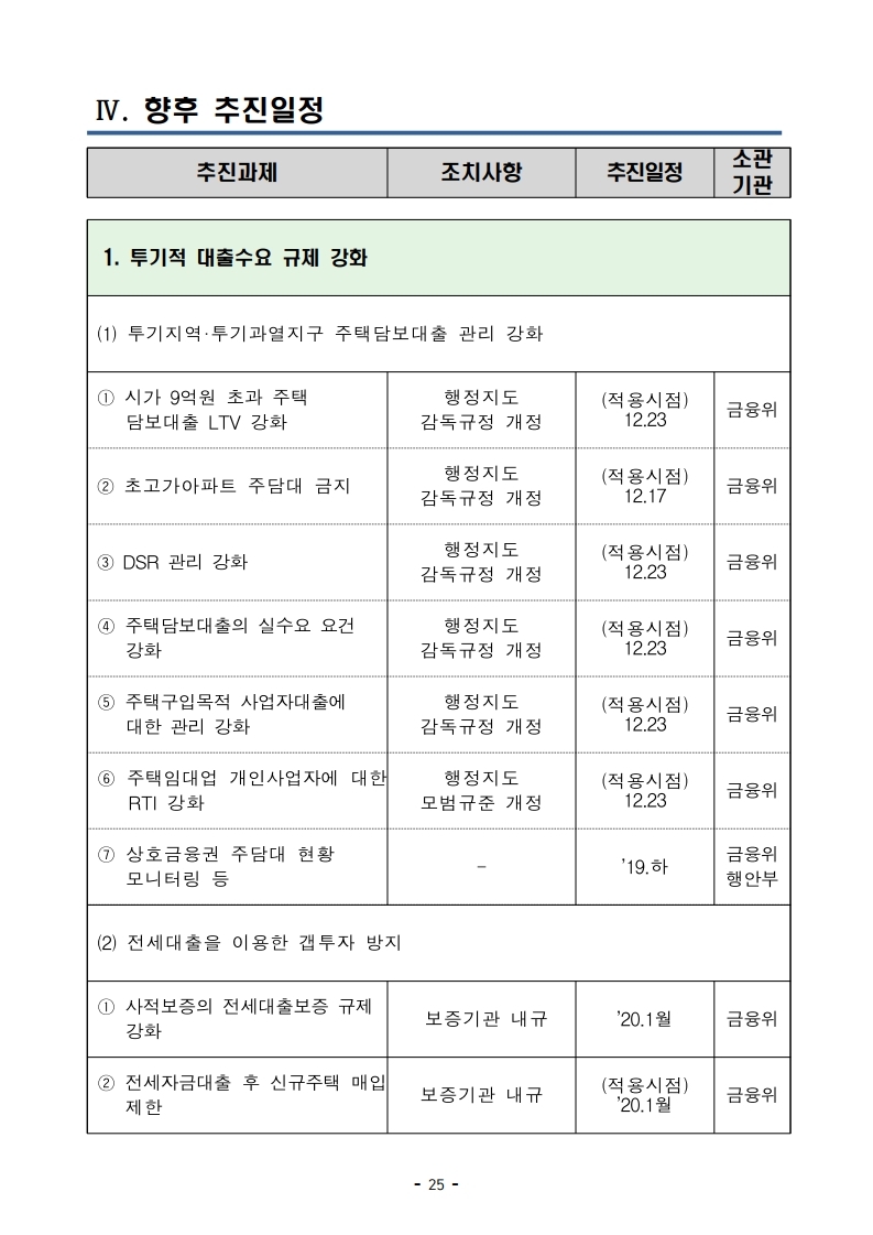 191216(13시이후)주택시장 안정화 방안(주택정책과).pdf_page_33.jpg