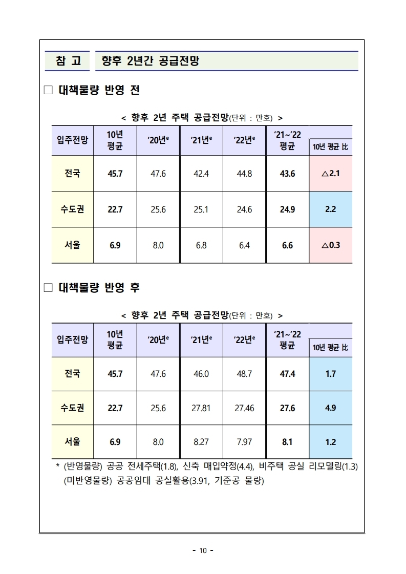 201119(9시이후)21년 상반기까지 전세형 주택이 전국 4.9만호_수도권 2.4만호 집중 공급 됩니다(주택정책과).pdf_page_17.jpg