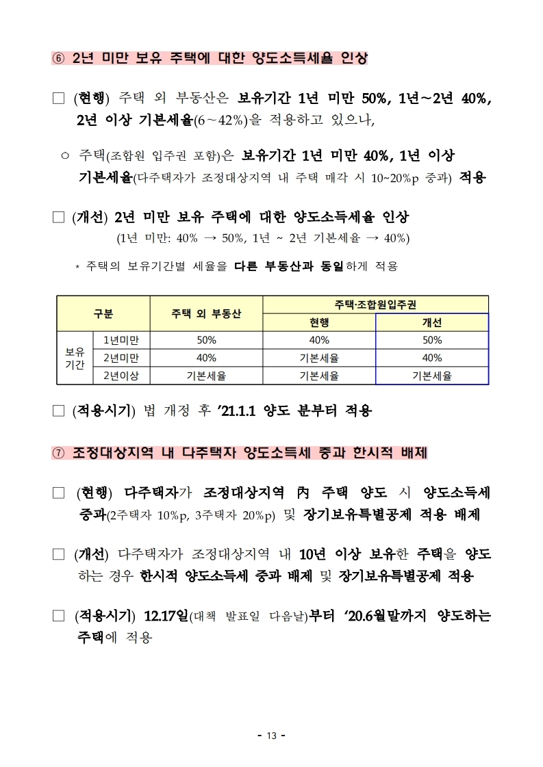 191216(13시이후)주택시장 안정화 방안(주택정책과).pdf_page_21.jpg