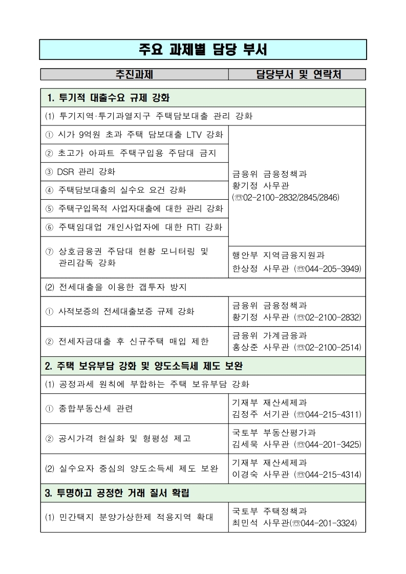 191216(13시이후)주택시장 안정화 방안(주택정책과).pdf_page_05.jpg