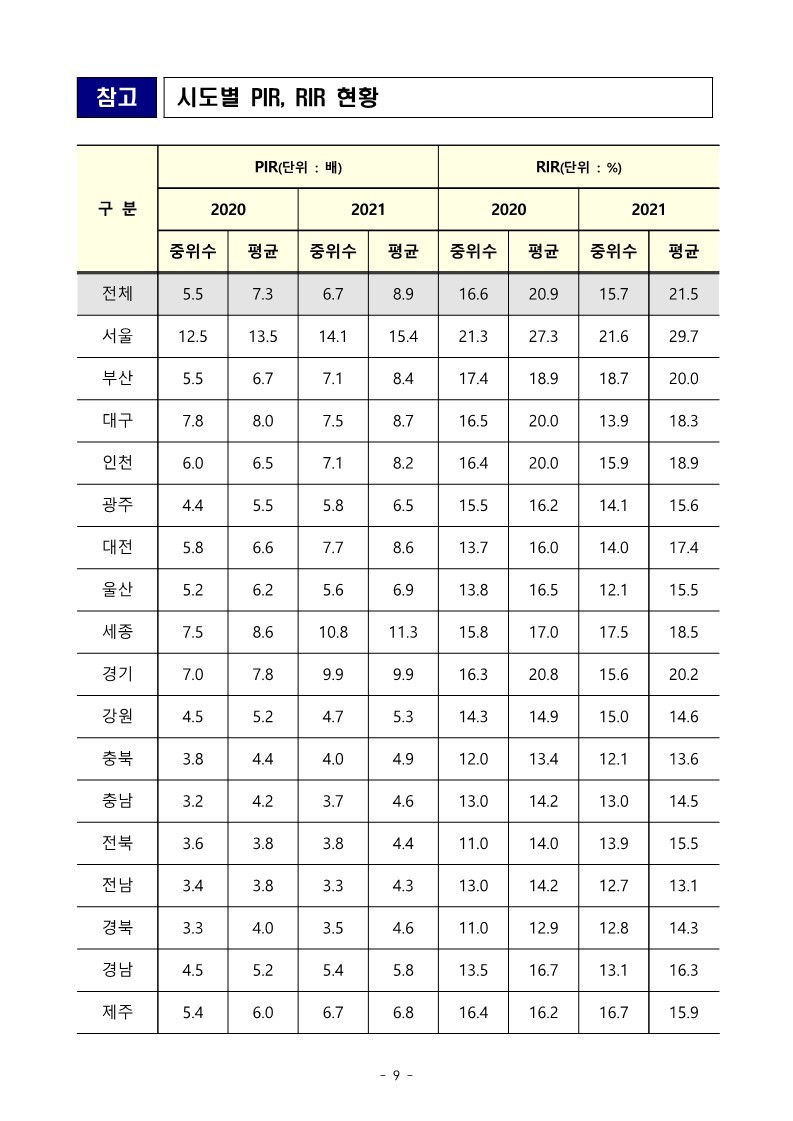 221221(석간)_2021년_주거실태조사_결과_발표(주택정책과_등)_9.jpg