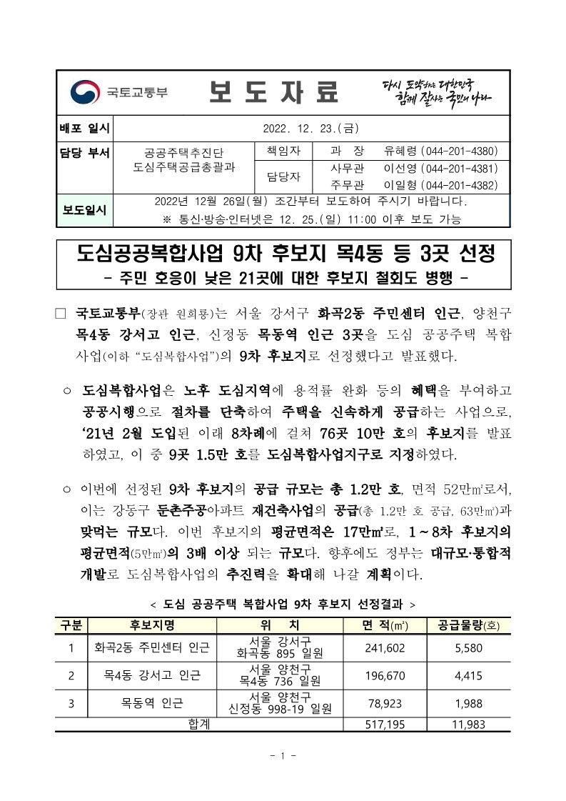 221226(조간)_도심복합사업_9차_후보지_목4동_등_3곳_선정(도심주택공급총괄과)_1.jpg