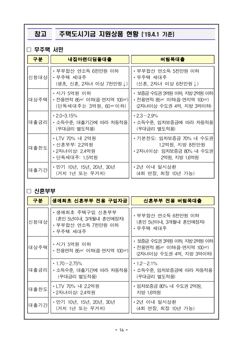 [참고자료]190423(14시이후) 2019년 주거종합계획 (1).pdf_page_20.jpg