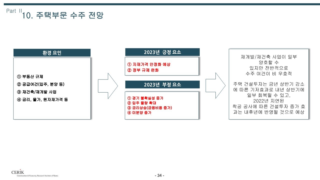 2023_건설_경기전망(건설산업연구원)_34.jpg