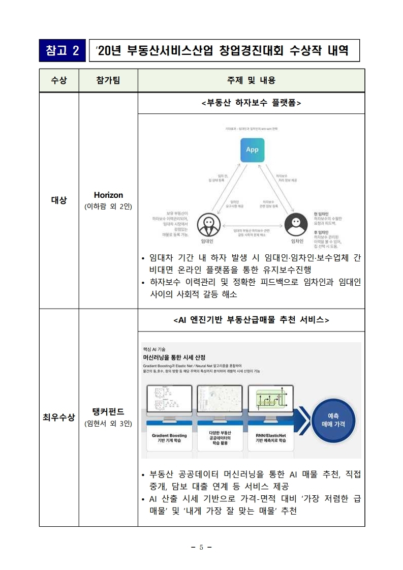 200819(조간)부동산서비스산업 창업경진대회 대상_비대면 하자보수 플랫폼(부동산산업과).pdf_page_5.jpg