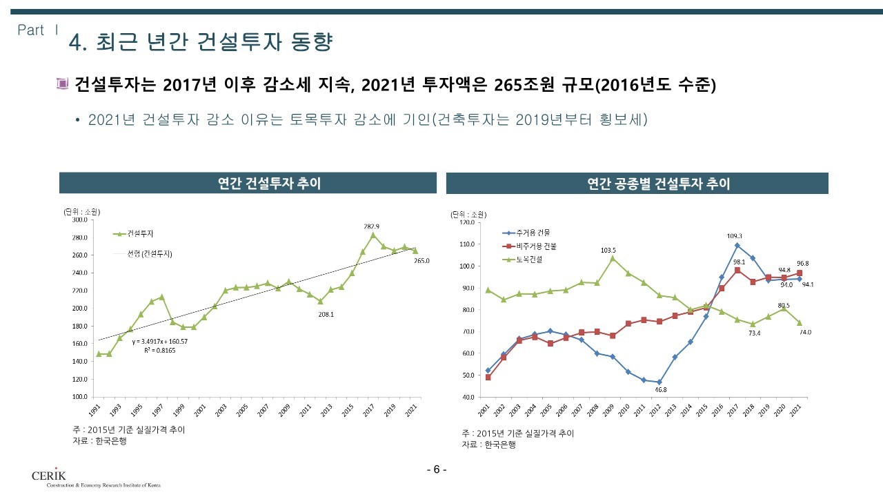 2023_건설_경기전망(건설산업연구원)_6.jpg