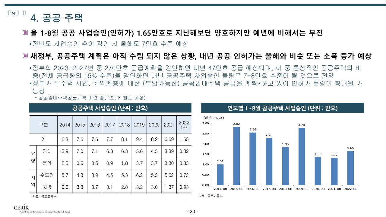 2023_건설_경기전망(건설산업연구원)_20.jpg