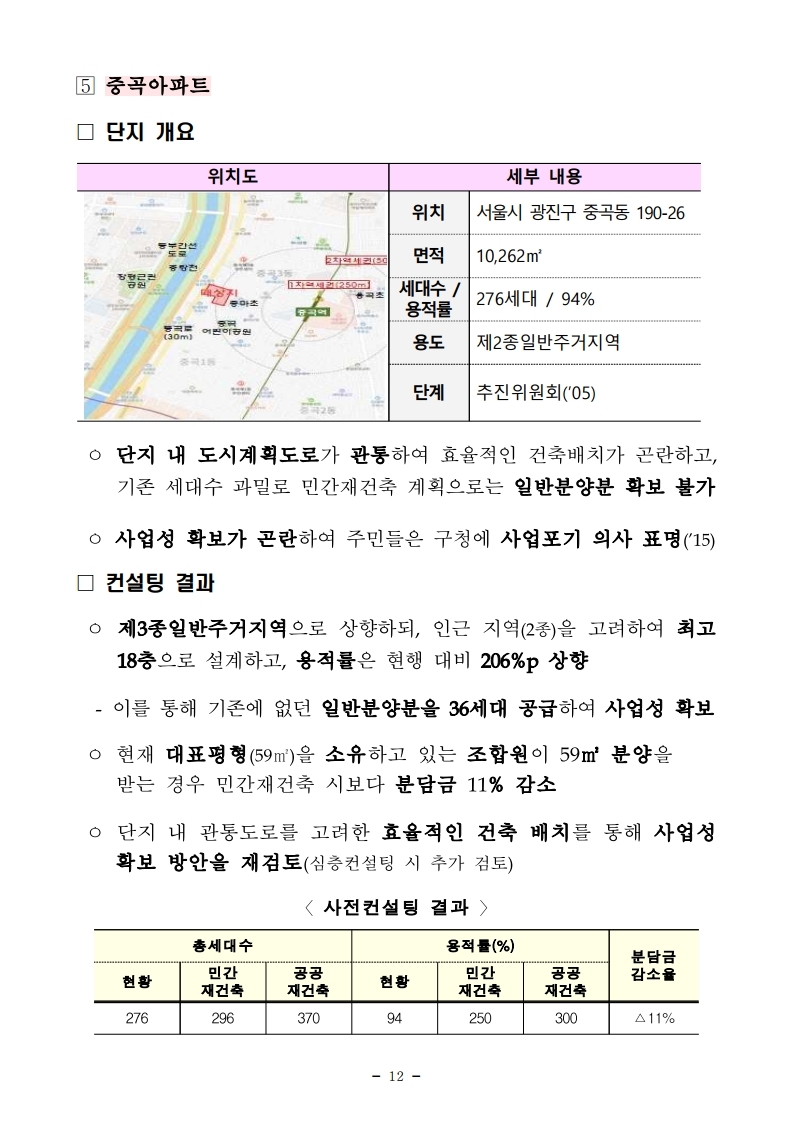 210407(16시 30분 이후) 공공재건축 선도사업 후보지 5곳 선정(주택정비과).pdf_page_12.jpg