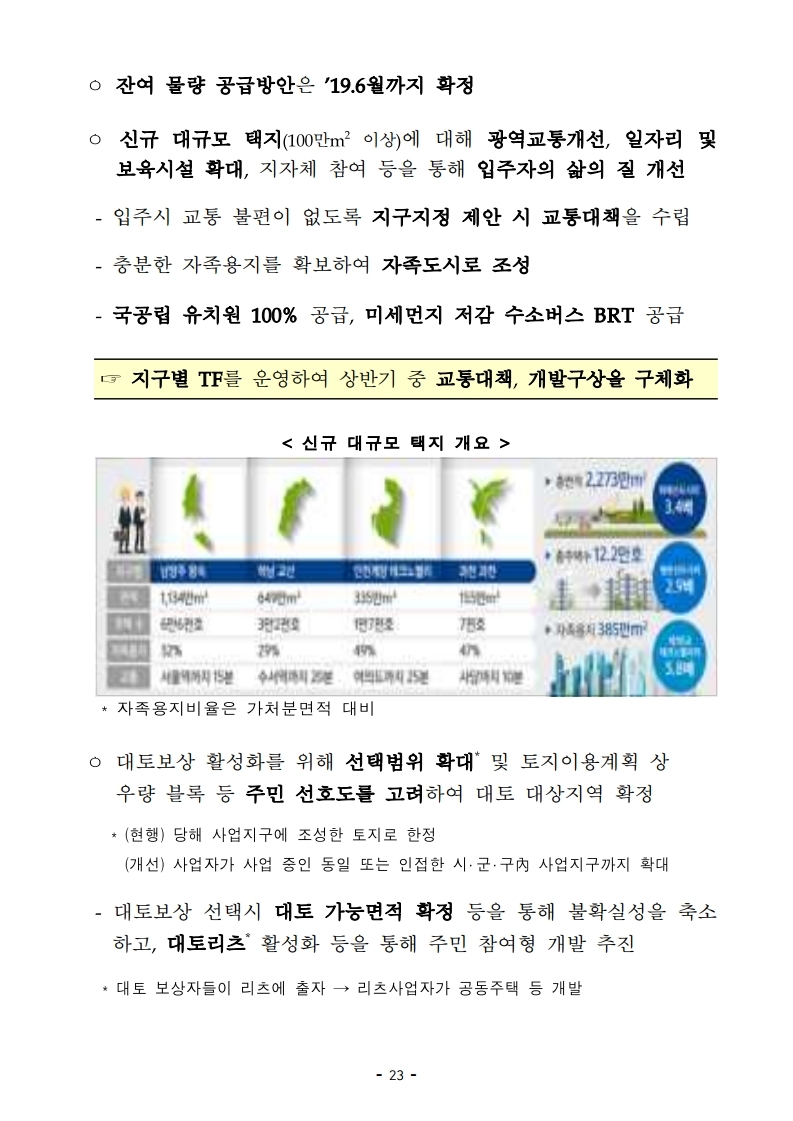 [참고자료]190423(14시이후) 2019년 주거종합계획 (1).pdf_page_27.jpg