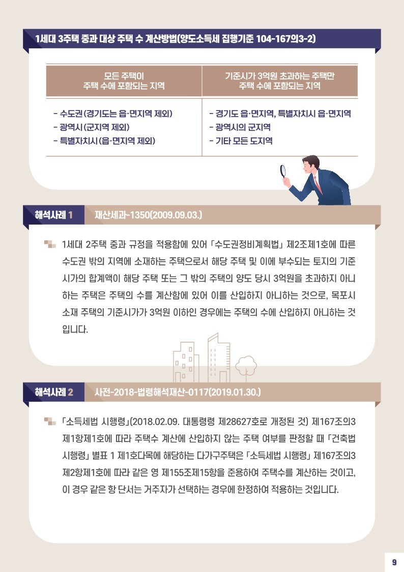 사례로_풀어보는_양도소득세_월간_질의_TOP_10_(제7회)_세율(다주택자_중과_포함),_장기보유특별공제__11.jpg