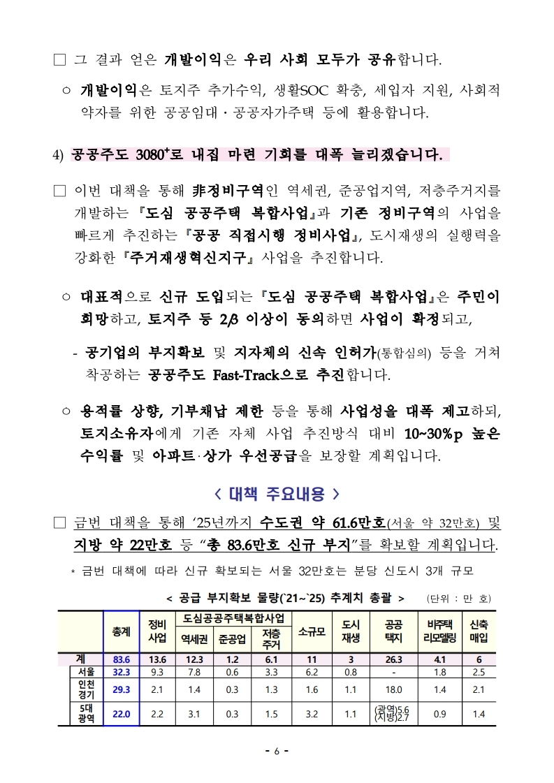 (보도자료)210204(10시이후)공공주도 3080_대도시권 주택공급 획기적 확대방안 발표.pdf_page_06.jpg