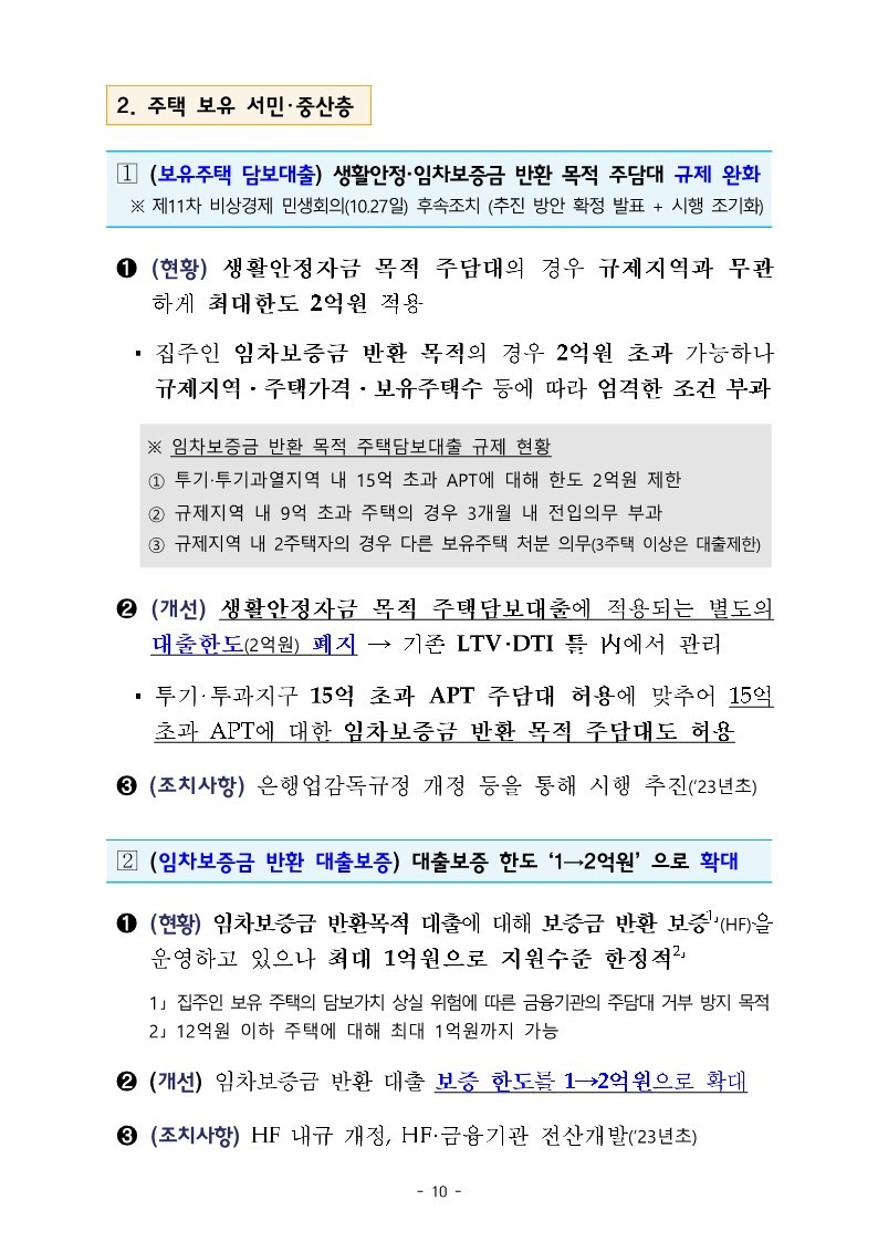 (별첨2)_부동산_시장_현안_대응_방안_12.jpg