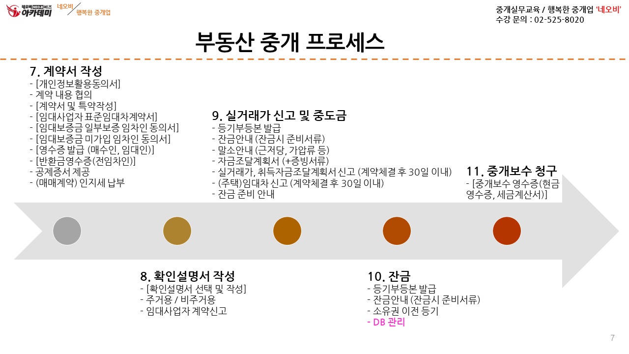 (최종)_부동산_계약_프로세스_(확인설명서_작성_방법)_2022.2.27_(강의용_수정)_2.png