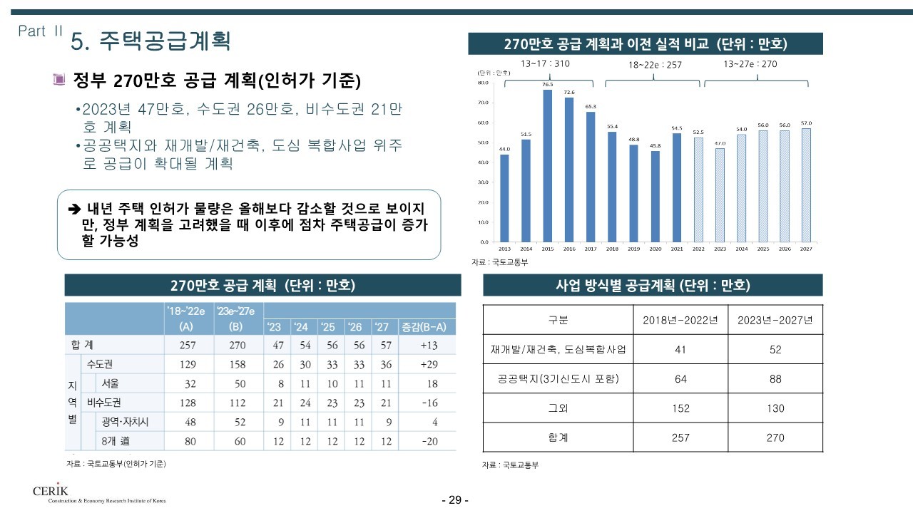 2023_건설_경기전망(건설산업연구원)_29.jpg