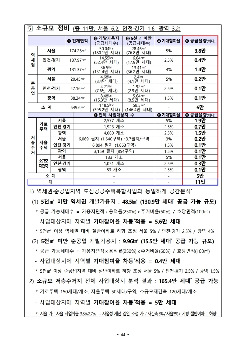 (대책본문)210204(10시이후)공공주도3080_대도시권 주택공급 획기적 확대방안.pdf_page_47.jpg