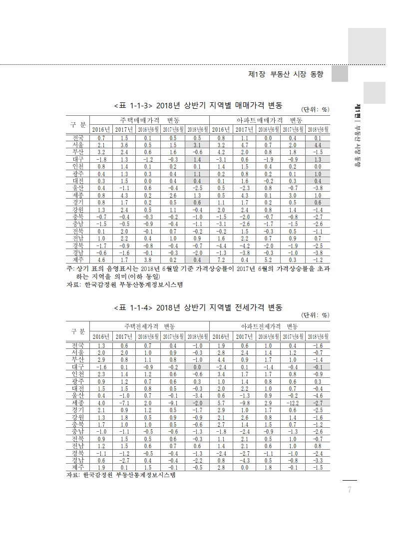 Copy of 2018 부동산가격 공시에 관한 연차보고서_0017.png