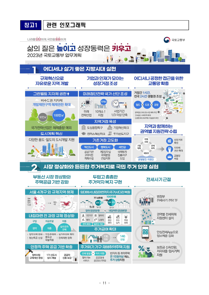 230104(조간)_2023년_국토교통부_업무보고(기획담당관_등)_11.png