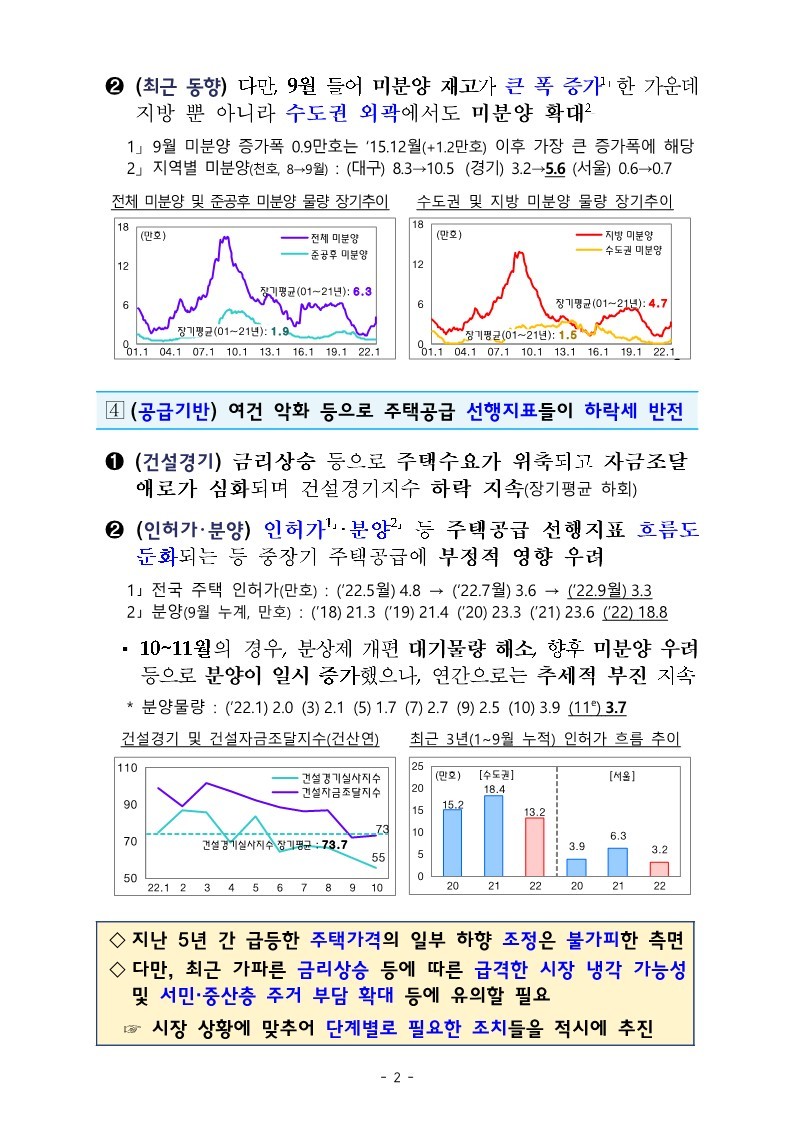 (별첨2)_부동산_시장_현안_대응_방안_4.jpg