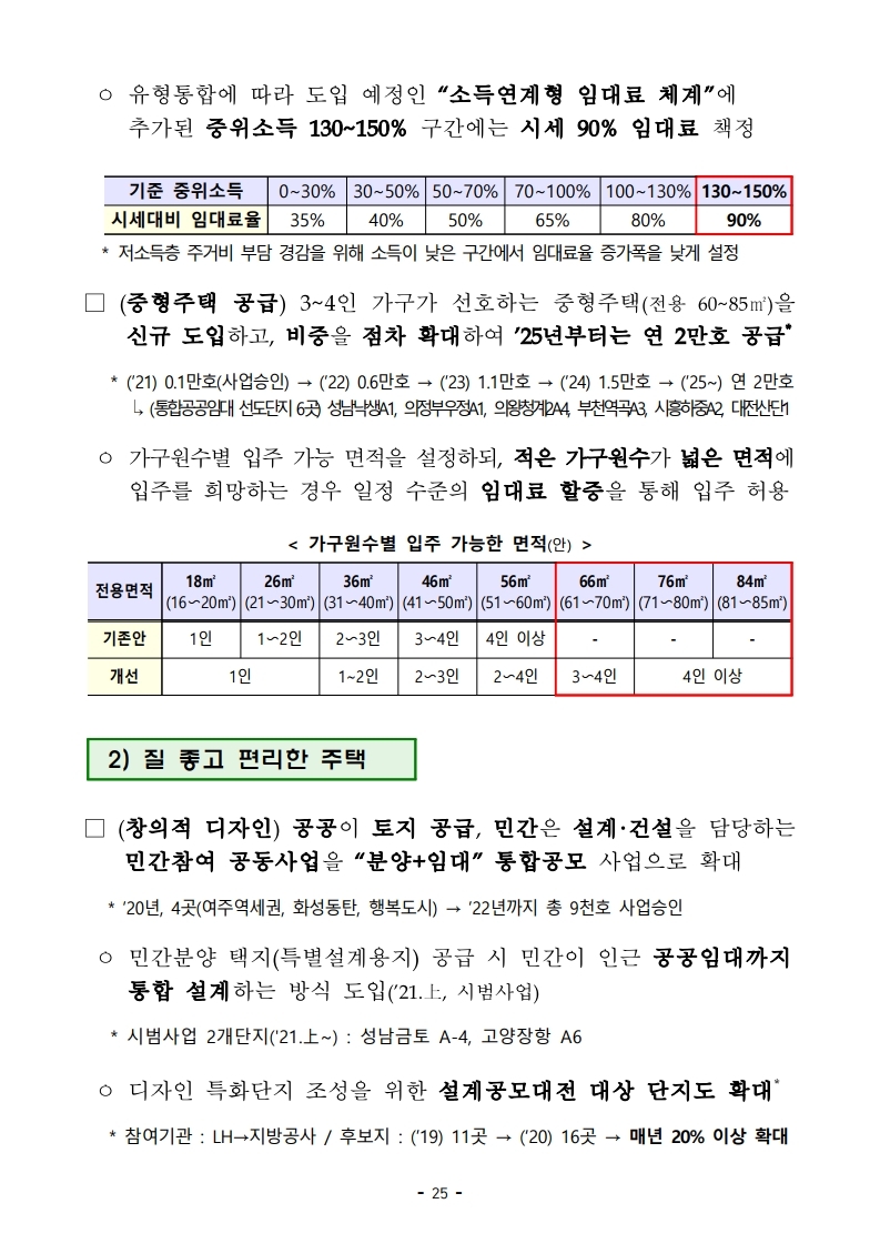 201119(9시이후)21년 상반기까지 전세형 주택이 전국 4.9만호_수도권 2.4만호 집중 공급 됩니다(주택정책과).pdf_page_32.jpg