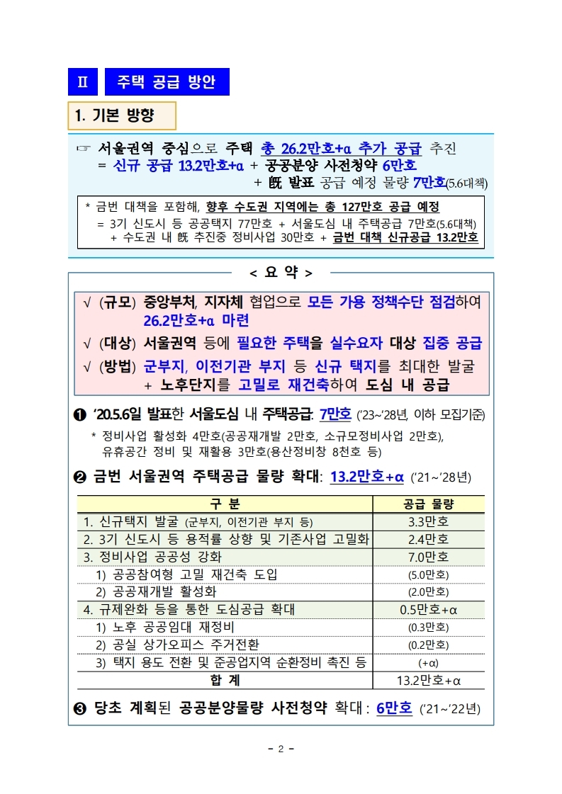 200804 서울권역 등 수도권 주택공급 확대방안.pdf_page_04.jpg