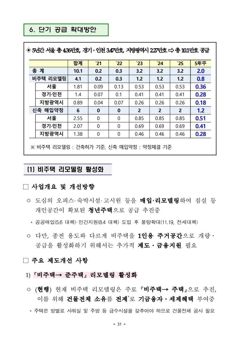 (대책본문)210204(10시이후)공공주도3080_대도시권 주택공급 획기적 확대방안.pdf_page_34.jpg