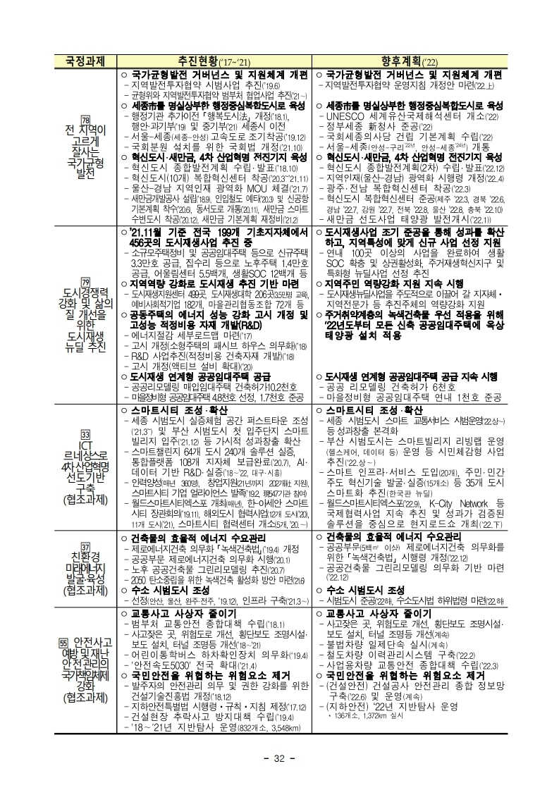 211228(조간)(안건)_국토교통부_2022년_주요업무_추진계획(1).pdf_page_36.jpg