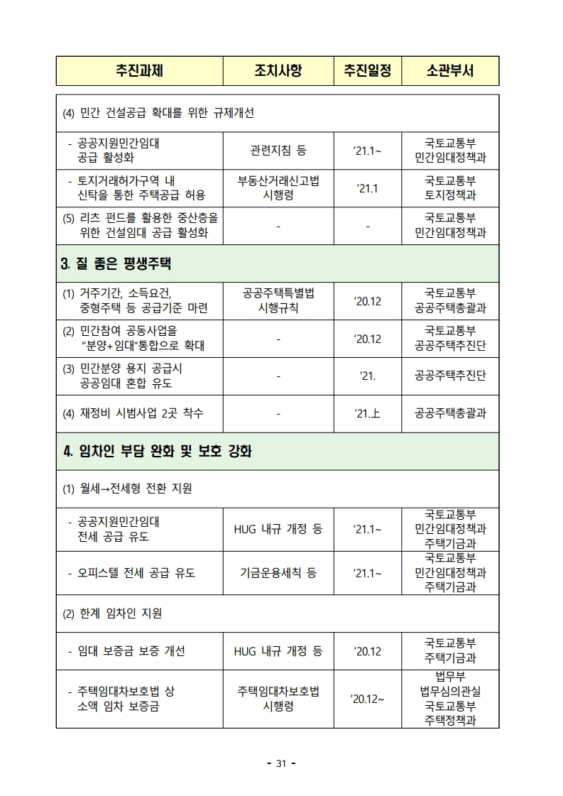 201119(9시이후)21년 상반기까지 전세형 주택이 전국 4.9만호_수도권 2.4만호 집중 공급 됩니다(주택정책과).pdf_page_38.jpg