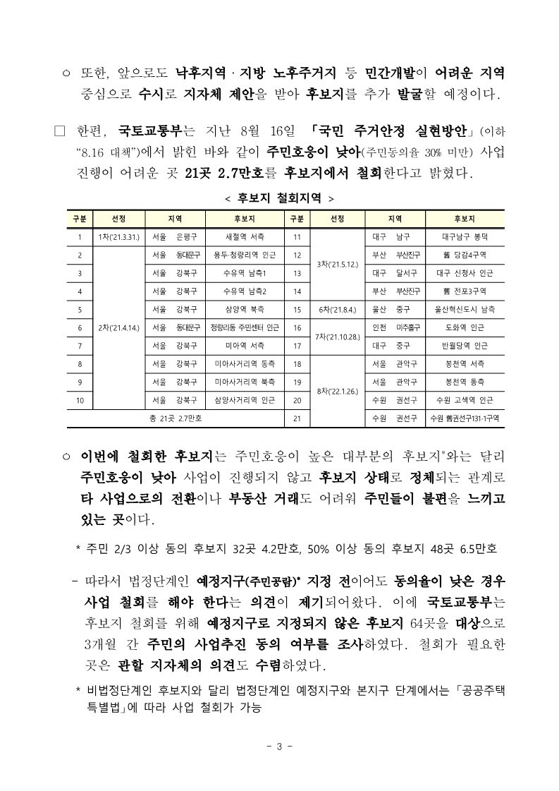 221226(조간)_도심복합사업_9차_후보지_목4동_등_3곳_선정(도심주택공급총괄과)_3.jpg