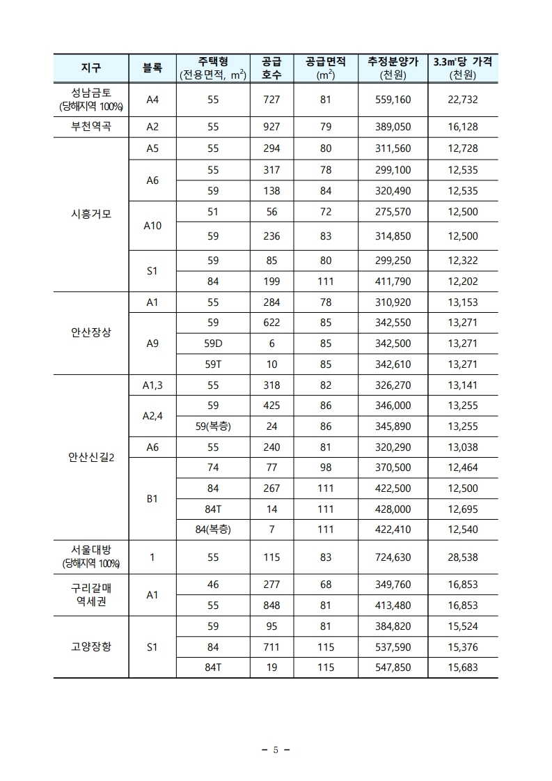 211229(조간)제4차_공공_및_제2차_민간_사전청약_시행(공공택지기획과_주택기금과등).pdf_page_05.jpg