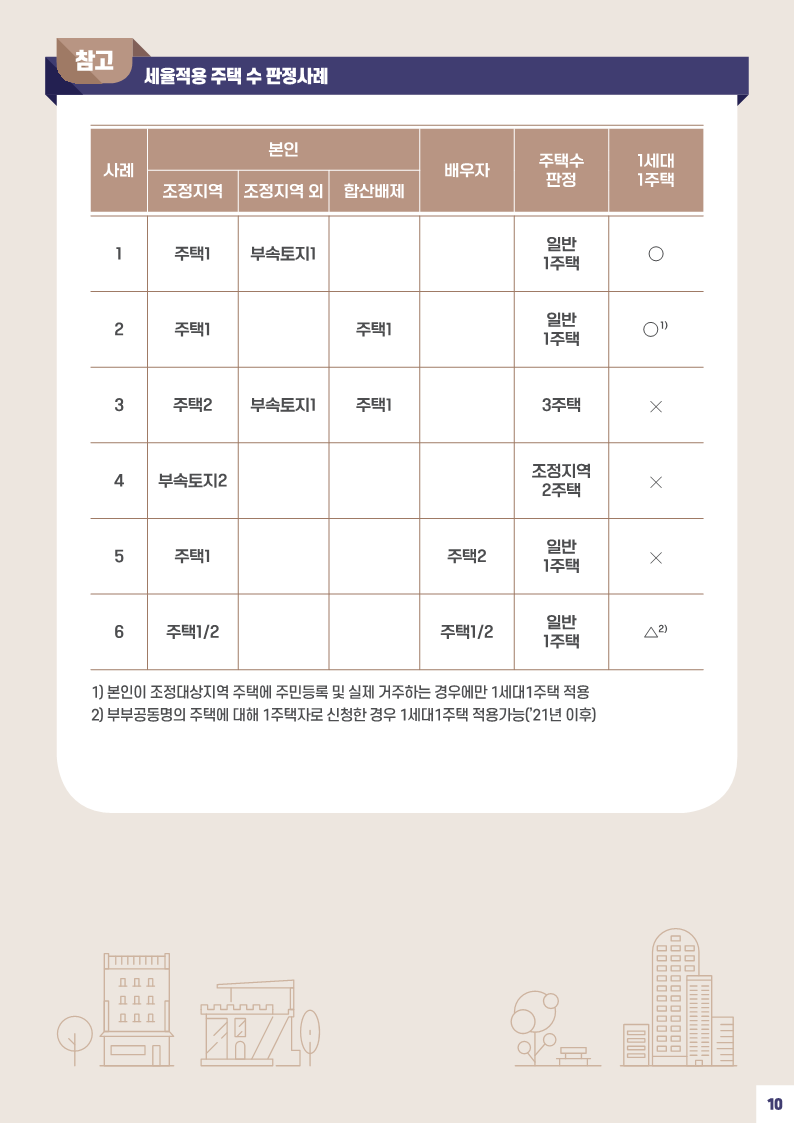 사례로_풀어보는_종합부동산세_월간_질의_TOP_10(제9회-특별판)_12.png