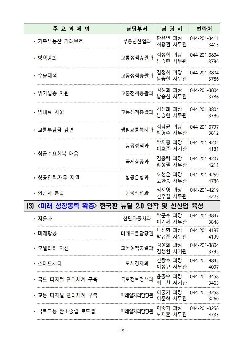 211228(조간)(참고)국토교통부_2022년_주요업무_추진계_발표(기획담당관)(1).pdf_page_15.jpg