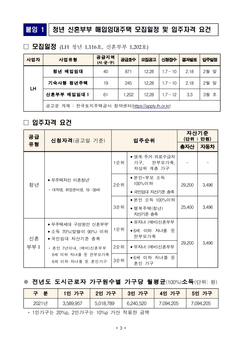 211228(석간)_청년_신혼부부_매입임대주택_2천호_입주자_공고(주거복지지원과).pdf_page_3.jpg