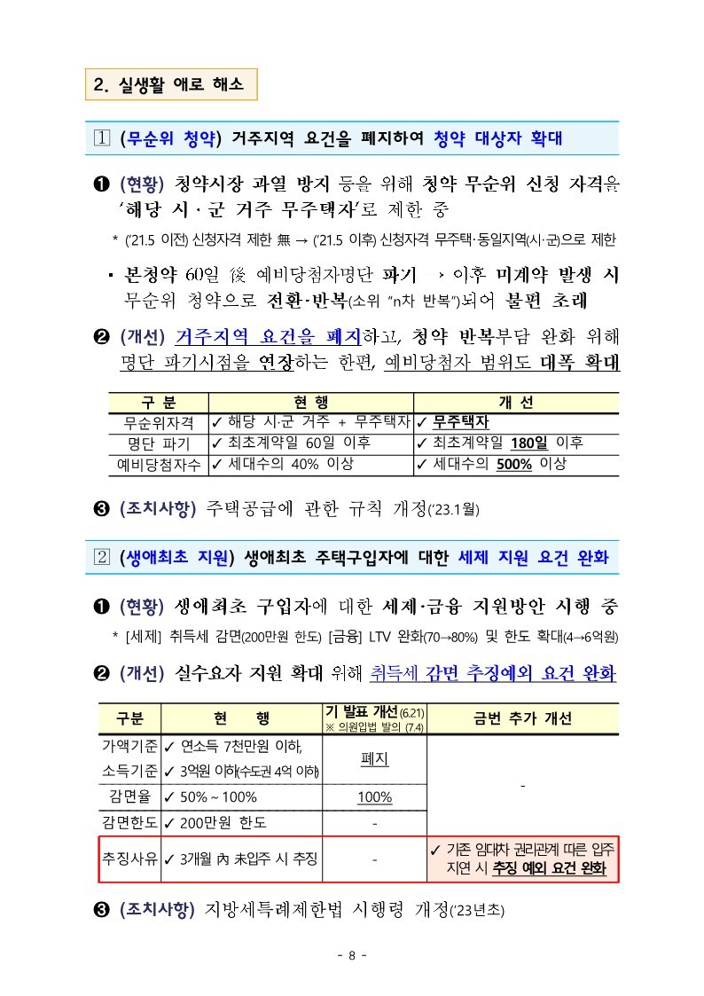 (별첨2)_부동산_시장_현안_대응_방안_10.jpg