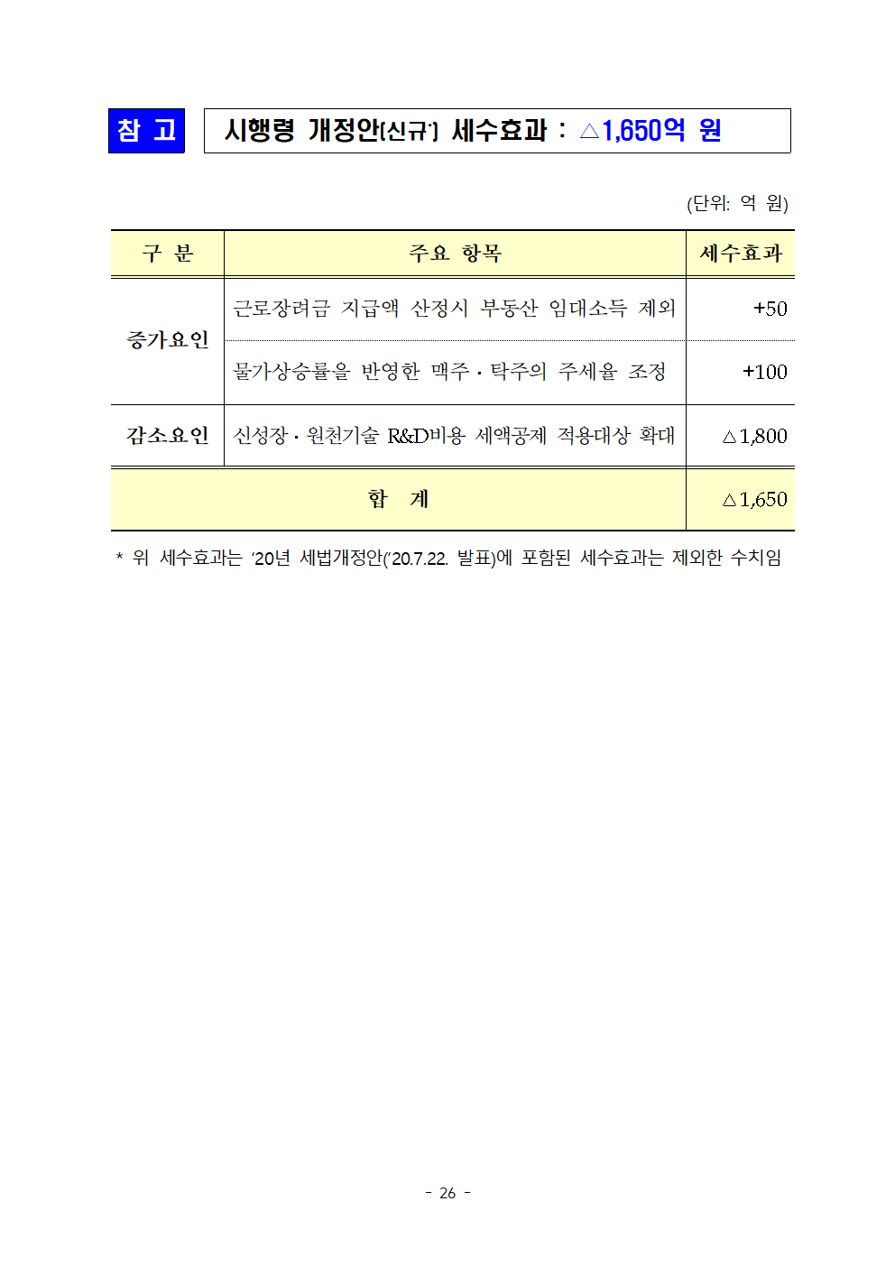 (요약본) 20년 세법개정 후속 시행령 개정안028.png