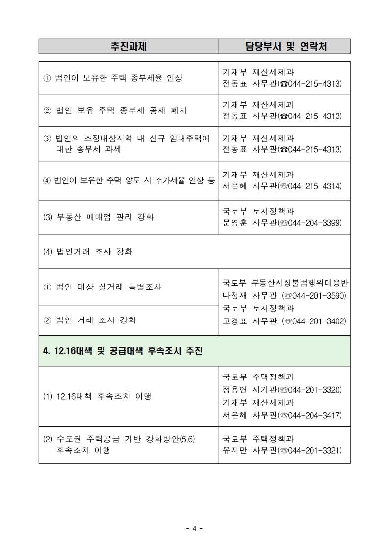 200617(10시이후)주택시장 안정을 위한 관리 방안(주택정책과등).pdf_page_04.jpg