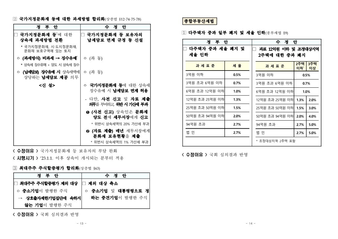 221223-세제개편안_본회의_통과★★_7.jpg