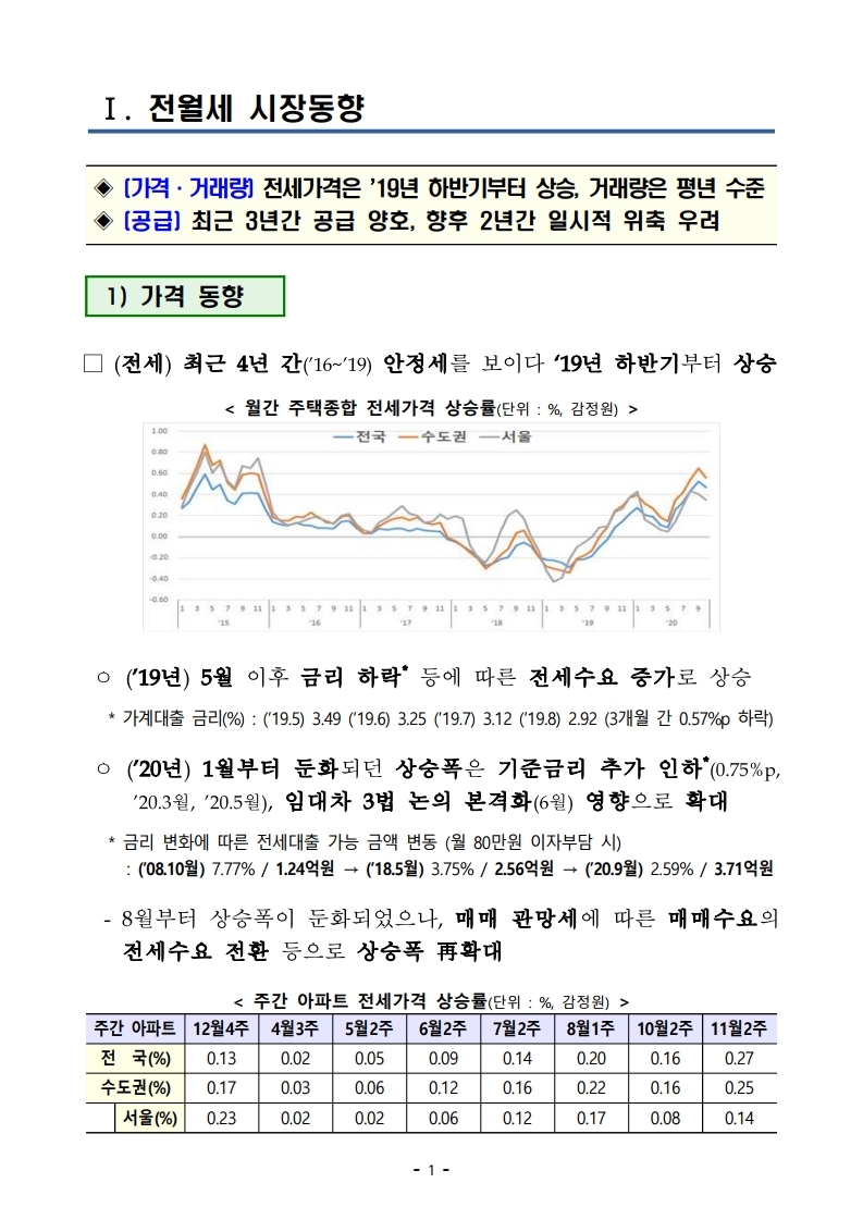 201119(9시이후)21년 상반기까지 전세형 주택이 전국 4.9만호_수도권 2.4만호 집중 공급 됩니다(주택정책과).pdf_page_08.jpg