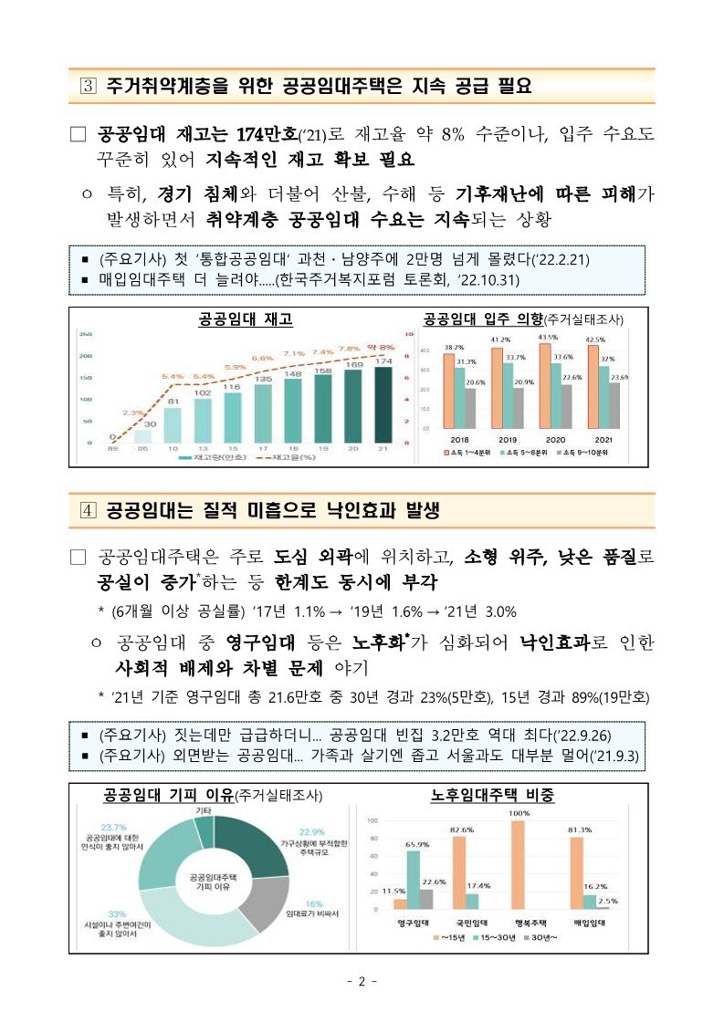 (참고)_주택시장_연착륙과_서민·취약계층_주거안정_역점_추진_230104_131959_21.jpg