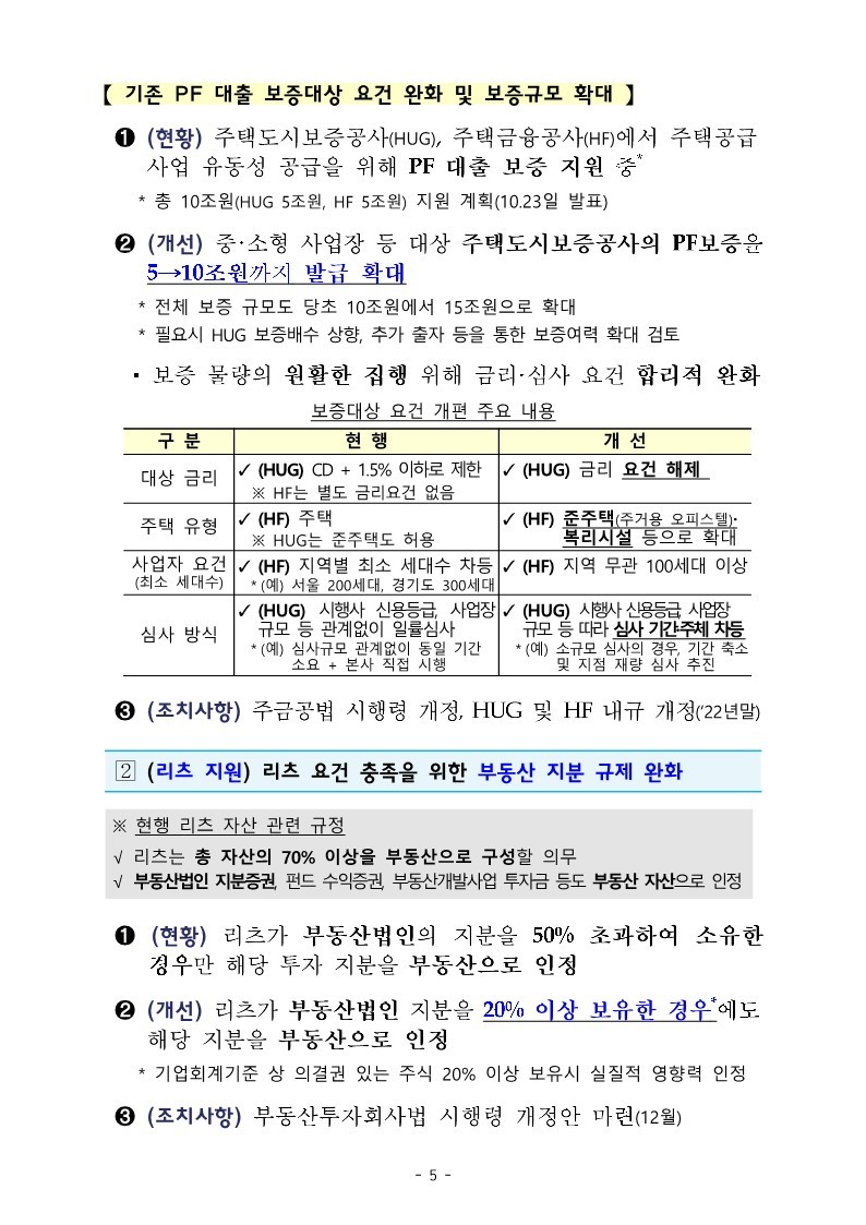 (별첨2)_부동산_시장_현안_대응_방안_7.jpg