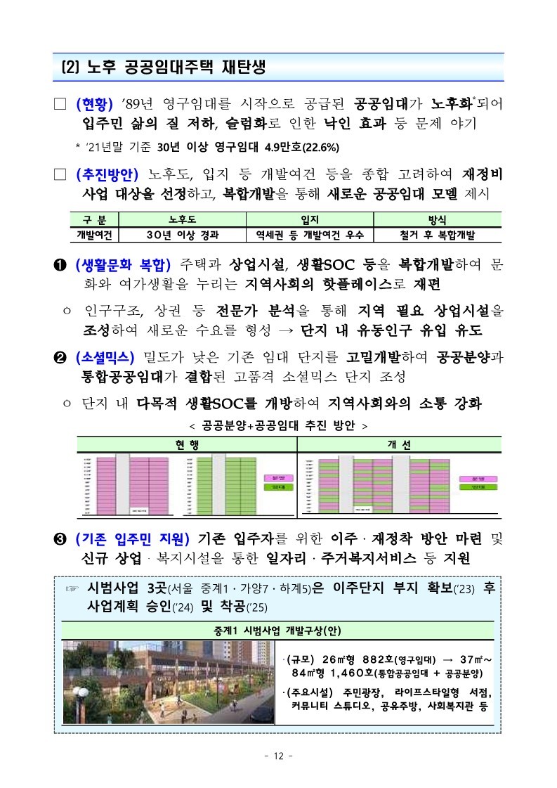 (참고)_주택시장_연착륙과_서민·취약계층_주거안정_역점_추진_230104_131959_31.jpg